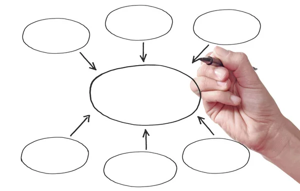 circles